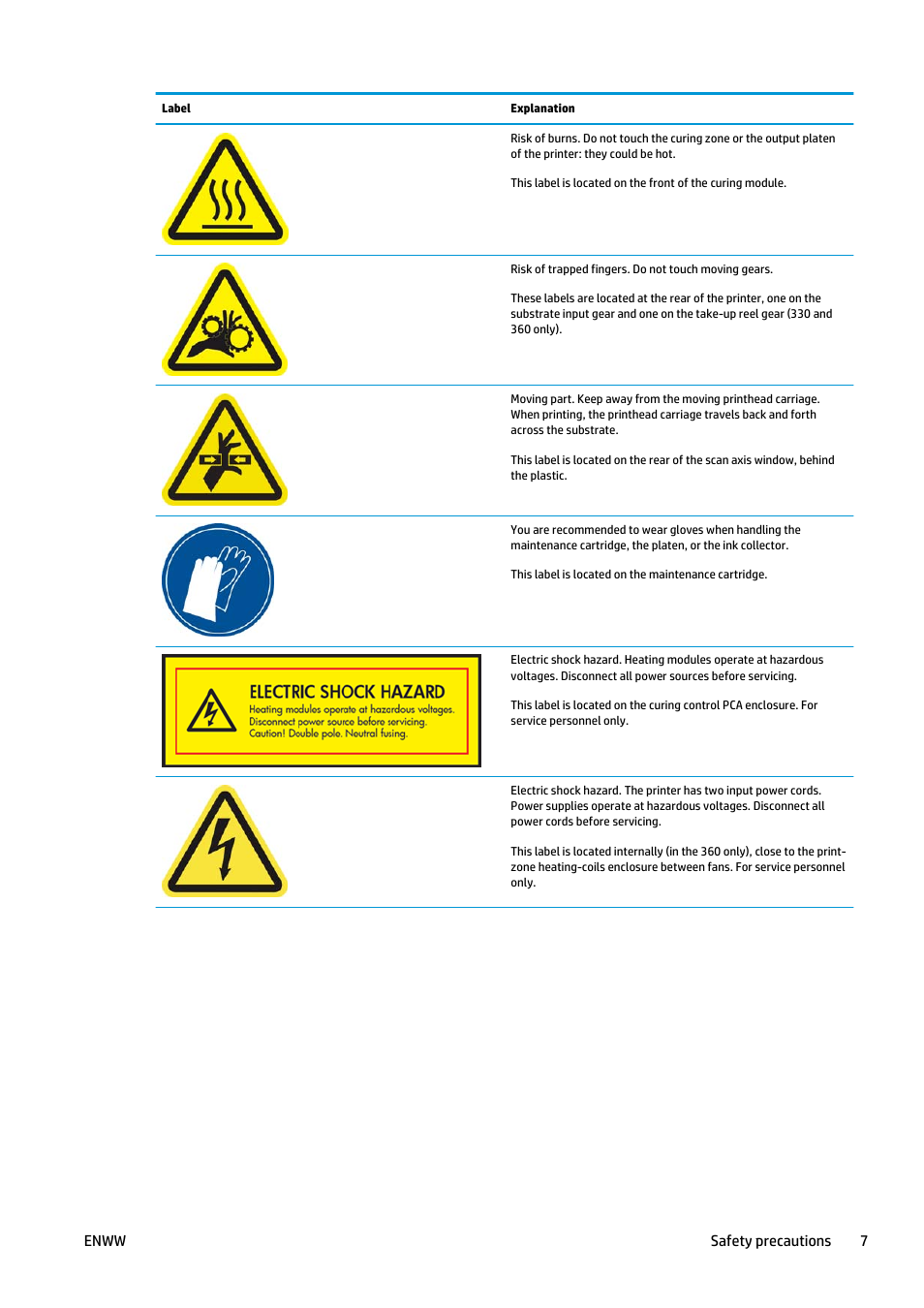 HP Latex 360 Printer User Manual | Page 13 / 184