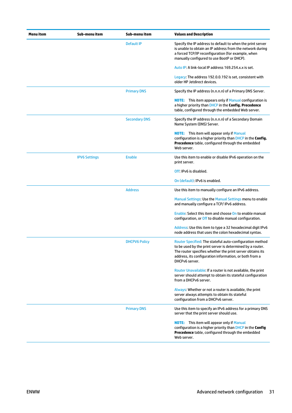 Enww advanced network configuration 31 | HP Latex 360 Printer User Manual | Page 37 / 184