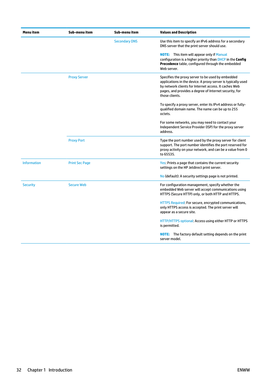 32 chapter 1 introduction enww | HP Latex 360 Printer User Manual | Page 38 / 184