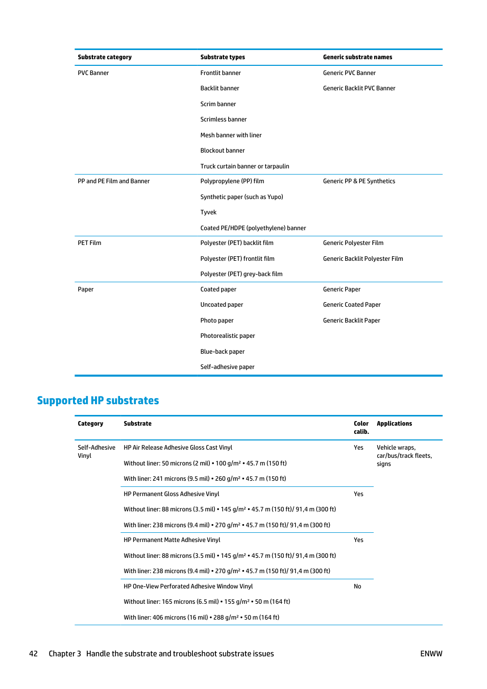Supported hp substrates | HP Latex 360 Printer User Manual | Page 48 / 184
