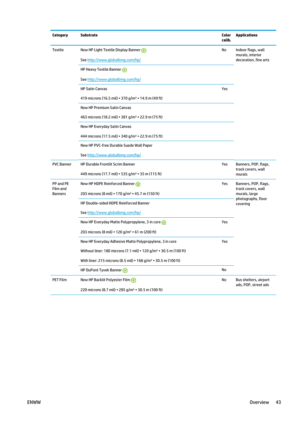 Enww overview 43 | HP Latex 360 Printer User Manual | Page 49 / 184