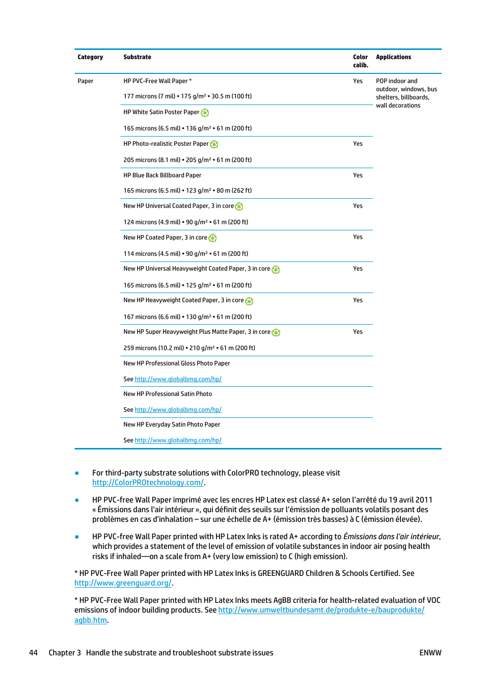 HP Latex 360 Printer User Manual | Page 50 / 184
