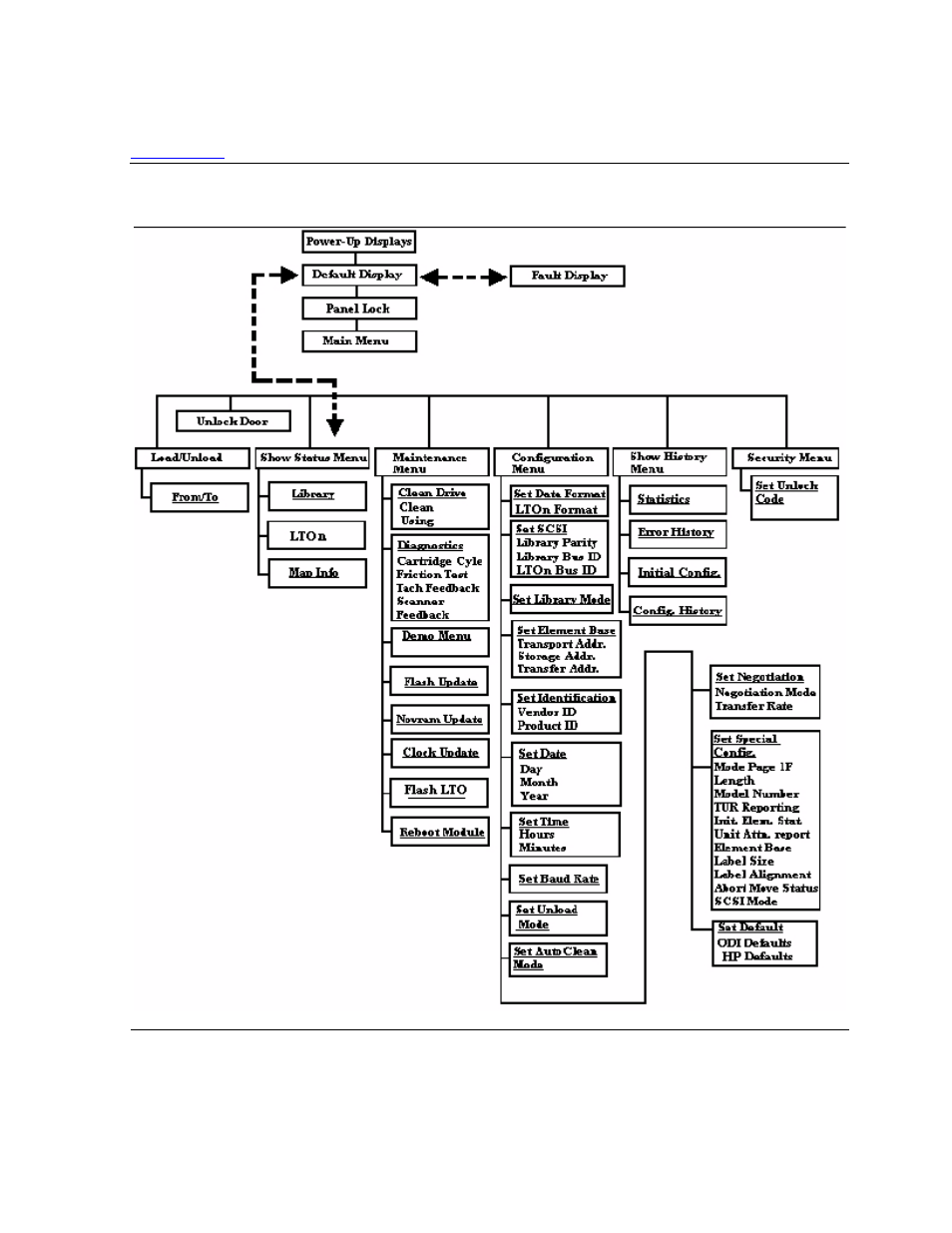 The menu structure, Figure a-8, Menu structure | HP NonStop G-Series User Manual | Page 101 / 134