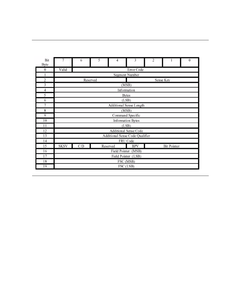 Figure b-2, Sense information format | HP NonStop G-Series User Manual | Page 106 / 134