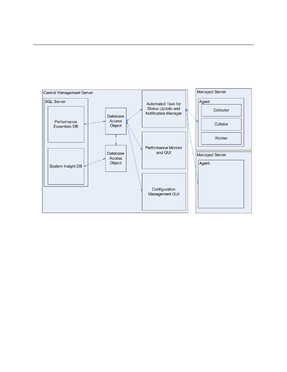 Overview, Rchitecture, Architecture | HP NonStop G-Series User Manual | Page 8 / 79