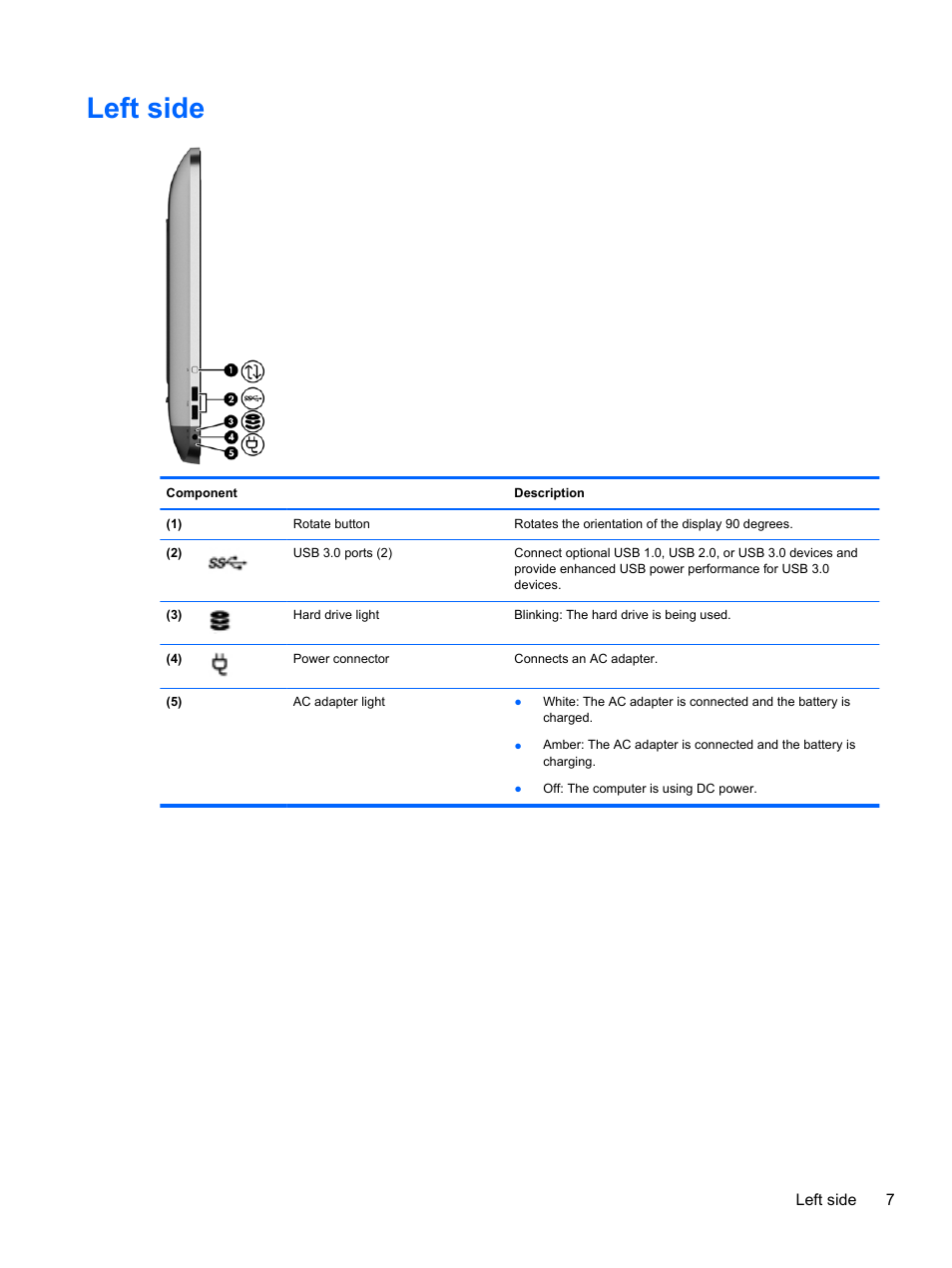 Left side | HP ENVY Rove 20-k121us Mobile All-in-One Desktop PC User Manual | Page 15 / 65