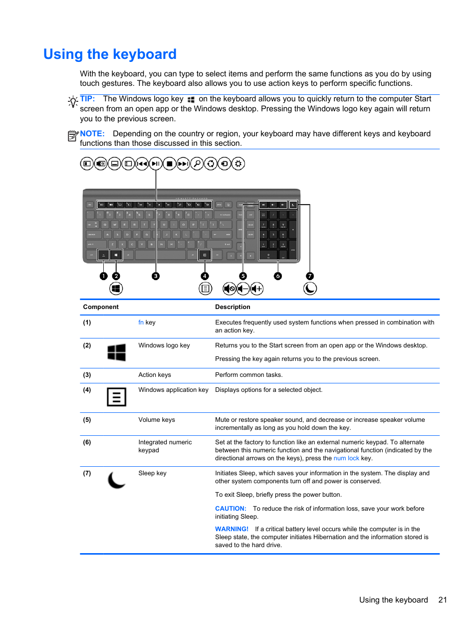 Using the keyboard | HP ENVY Rove 20-k121us Mobile All-in-One Desktop PC User Manual | Page 29 / 65