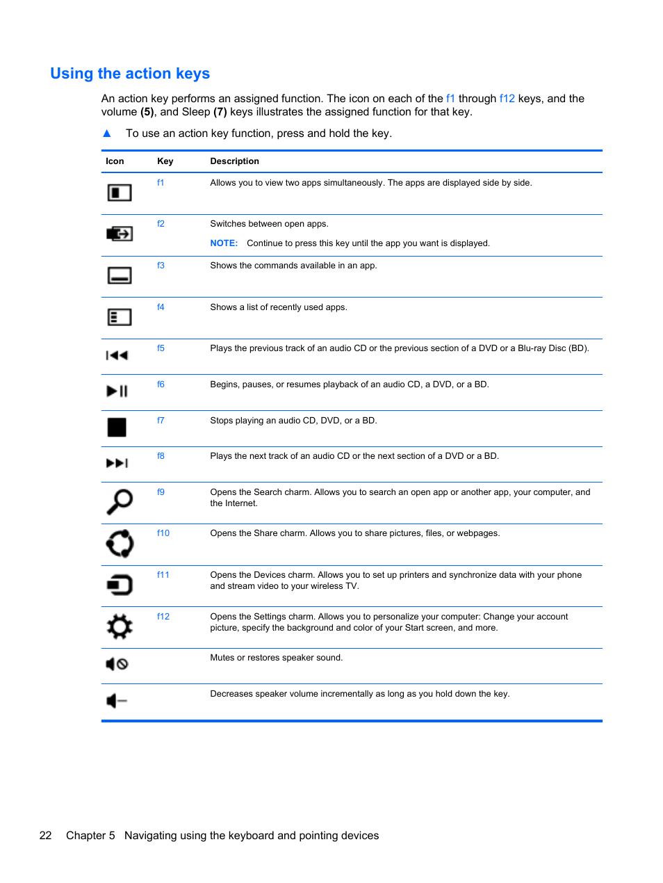 Using the action keys | HP ENVY Rove 20-k121us Mobile All-in-One Desktop PC User Manual | Page 30 / 65