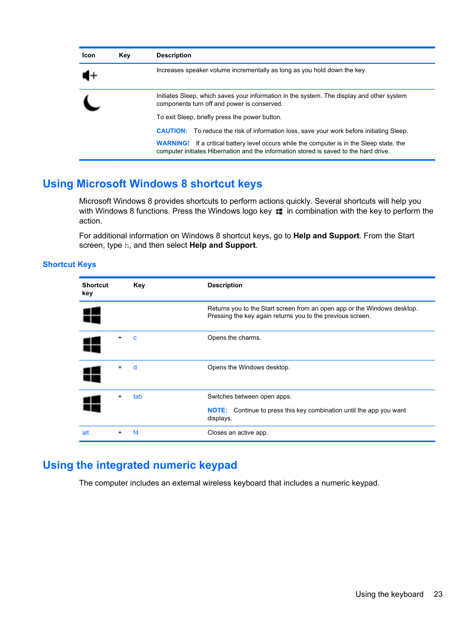 Using microsoft windows 8 shortcut keys, Using the integrated numeric keypad | HP ENVY Rove 20-k121us Mobile All-in-One Desktop PC User Manual | Page 31 / 65