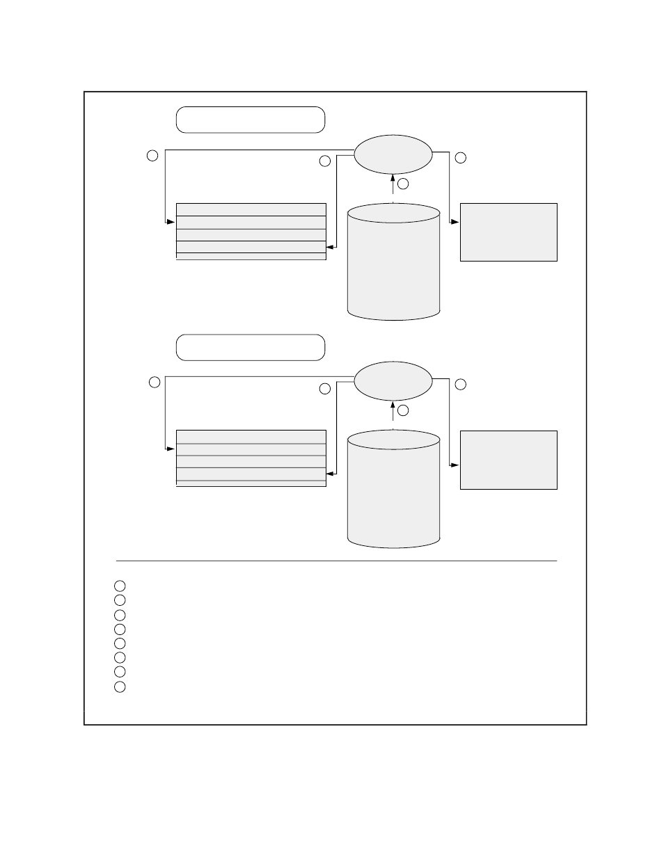 Figure 5-4. describing and adding two boxes 5-9 | HP Integrity NonStop J-Series User Manual | Page 93 / 362