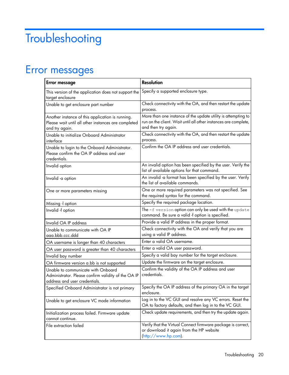 Troubleshooting, Error messages | HP Virtual Connect 8Gb 24-port Fibre Channel Module for c-Class BladeSystem User Manual | Page 20 / 32