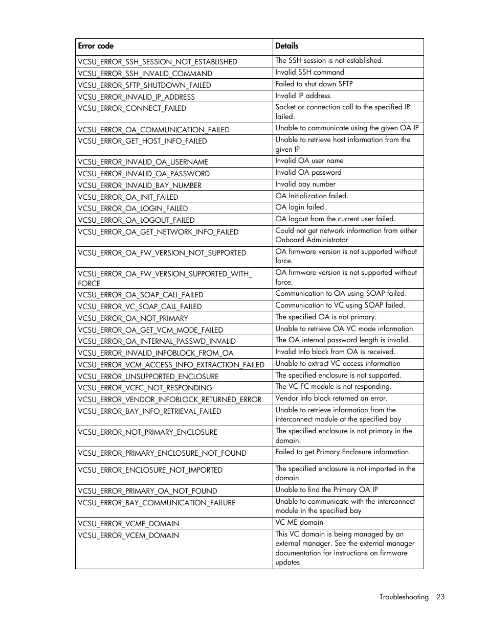 HP Virtual Connect 8Gb 24-port Fibre Channel Module for c-Class BladeSystem User Manual | Page 23 / 32