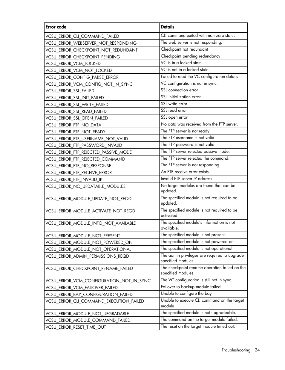 HP Virtual Connect 8Gb 24-port Fibre Channel Module for c-Class BladeSystem User Manual | Page 24 / 32