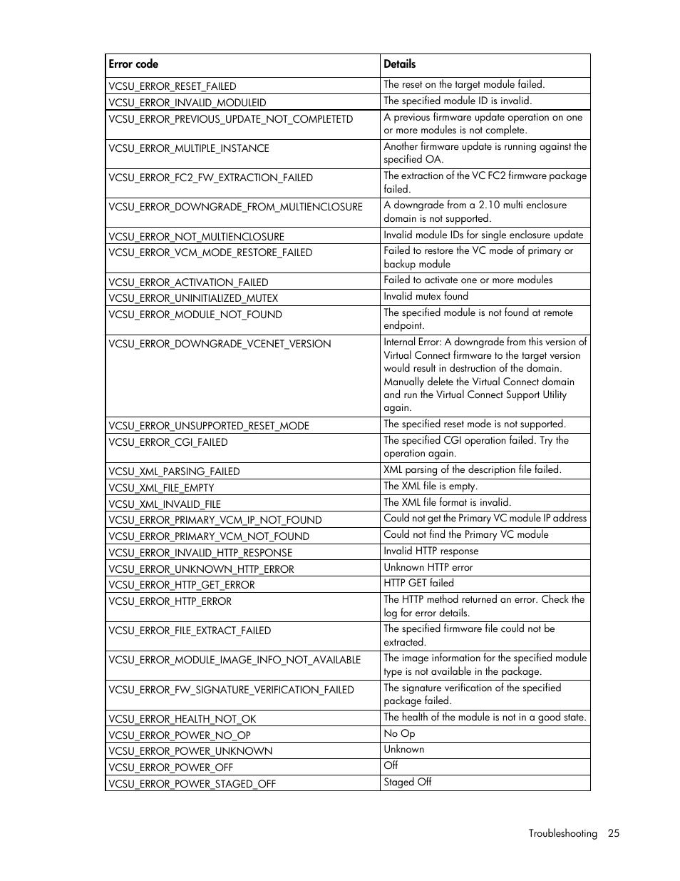 HP Virtual Connect 8Gb 24-port Fibre Channel Module for c-Class BladeSystem User Manual | Page 25 / 32