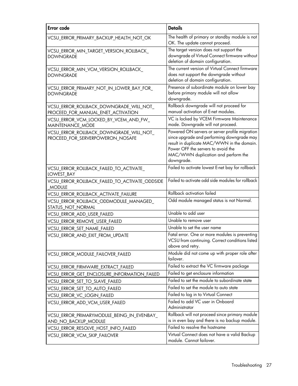 HP Virtual Connect 8Gb 24-port Fibre Channel Module for c-Class BladeSystem User Manual | Page 27 / 32