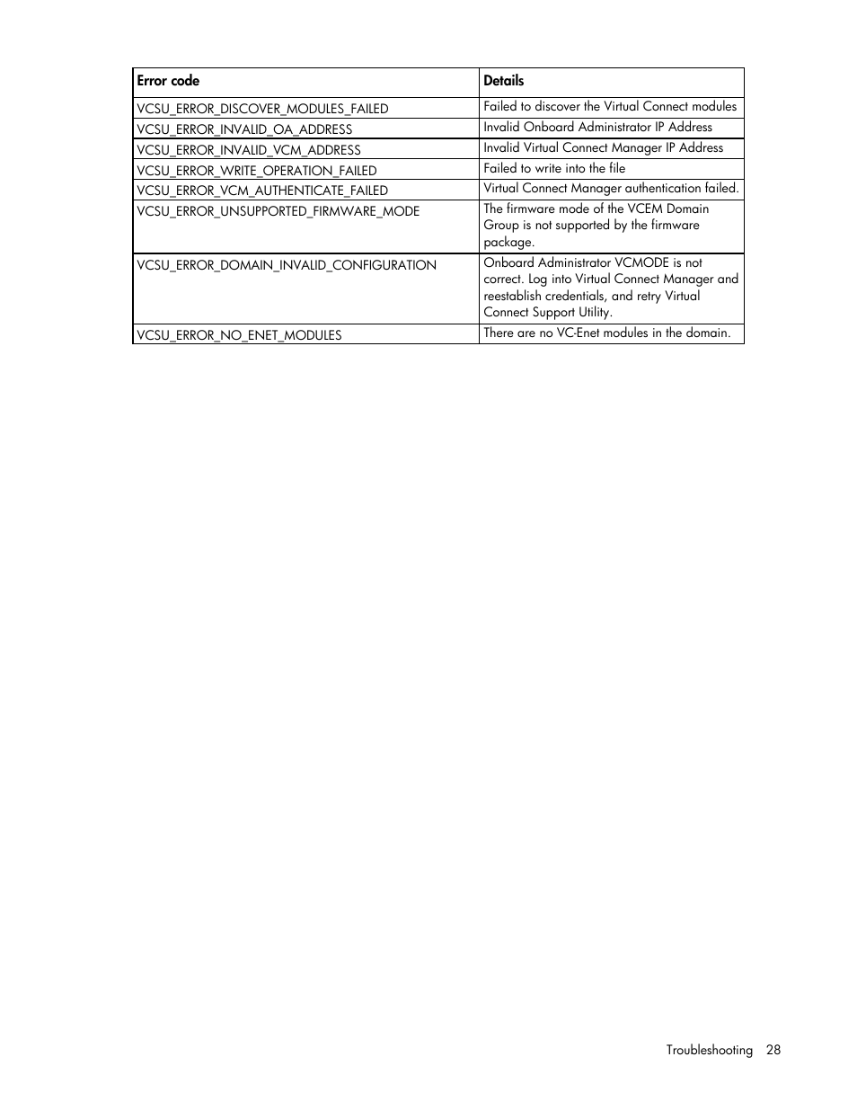 HP Virtual Connect 8Gb 24-port Fibre Channel Module for c-Class BladeSystem User Manual | Page 28 / 32