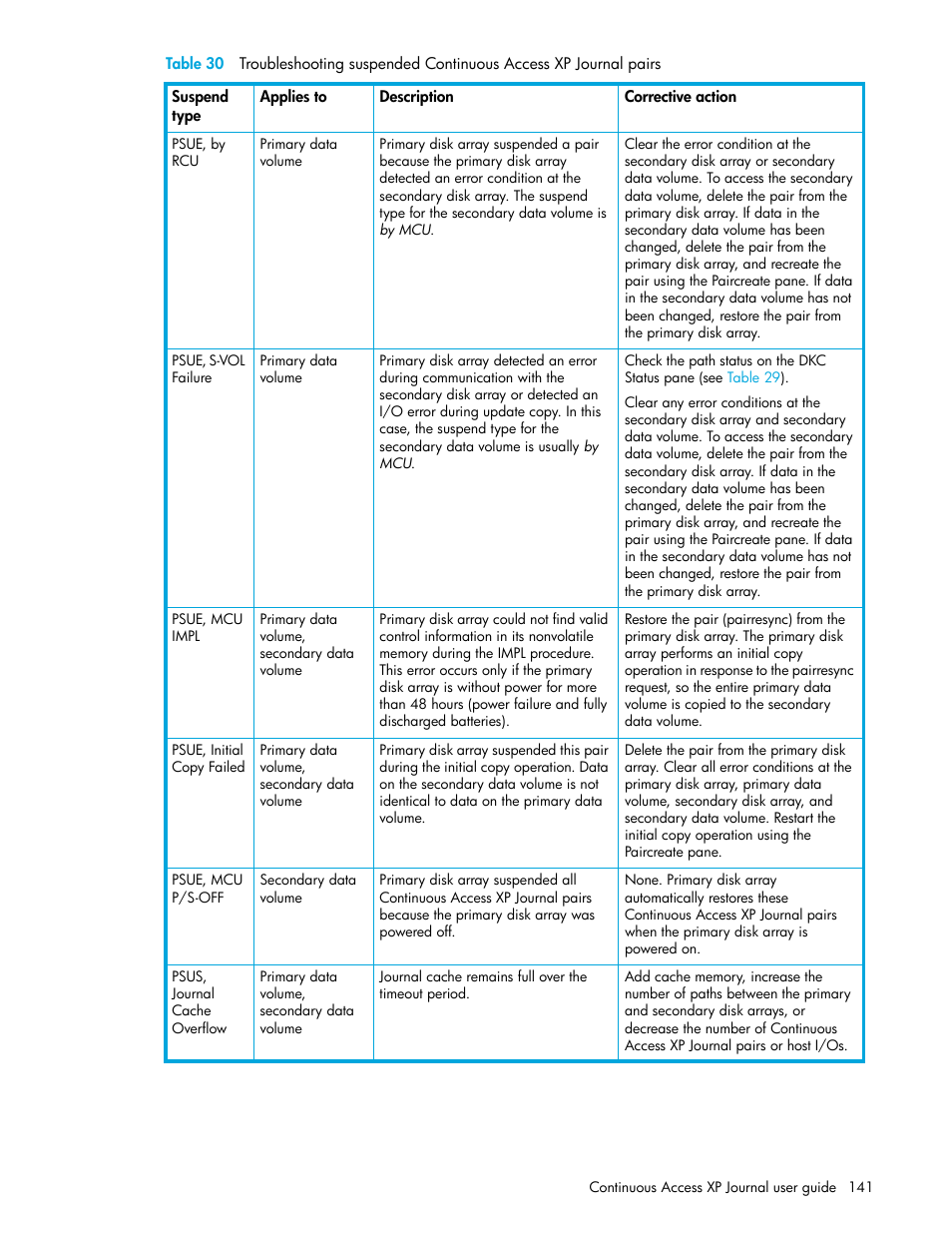 Table 30 | HP StorageWorks XP Remote Web Console Software User Manual | Page 141 / 154