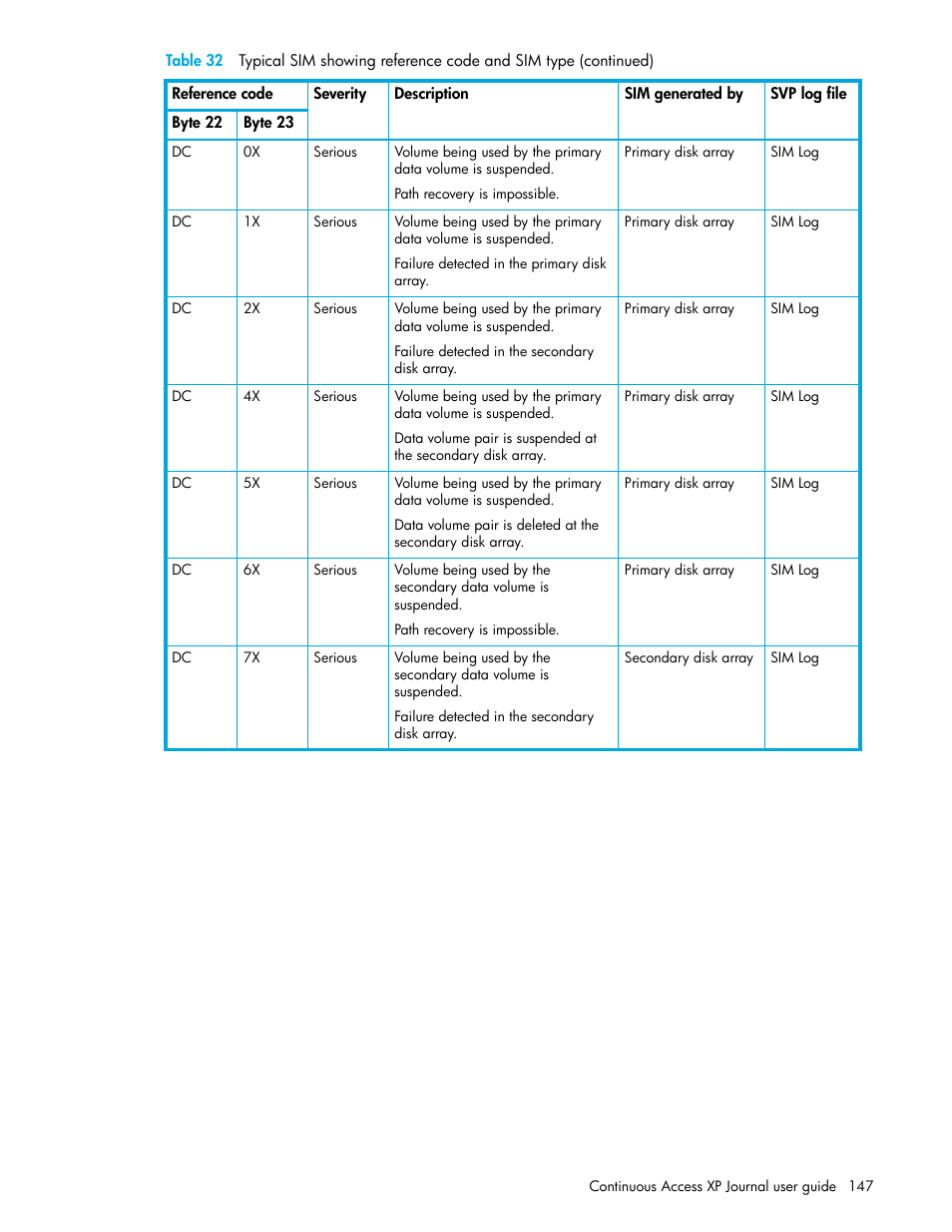 HP StorageWorks XP Remote Web Console Software User Manual | Page 147 / 154