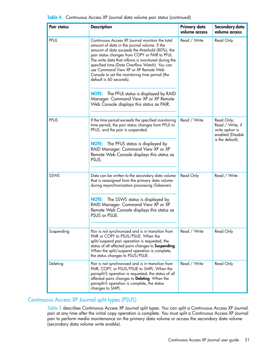 Continuous access xp journal split types (psus) | HP StorageWorks XP Remote Web Console Software User Manual | Page 31 / 154