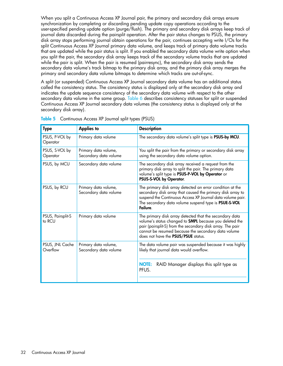 5 continuous access xp journal split types (psus), Table 5 on | HP StorageWorks XP Remote Web Console Software User Manual | Page 32 / 154