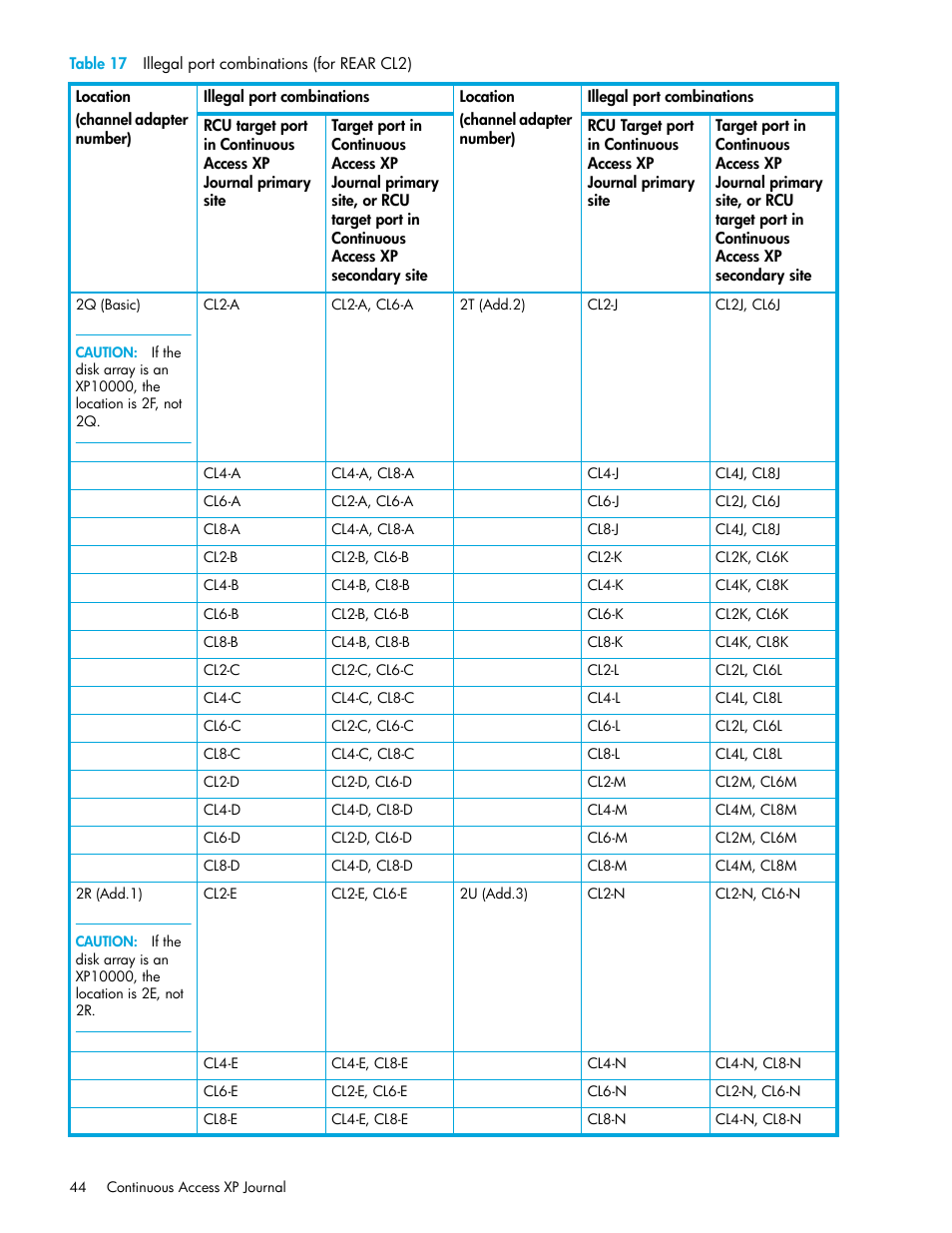 Table 17 illegal port combinations (for rear cl2), 17 illegal port combinations (for rear cl2), Table 17 | HP StorageWorks XP Remote Web Console Software User Manual | Page 44 / 154