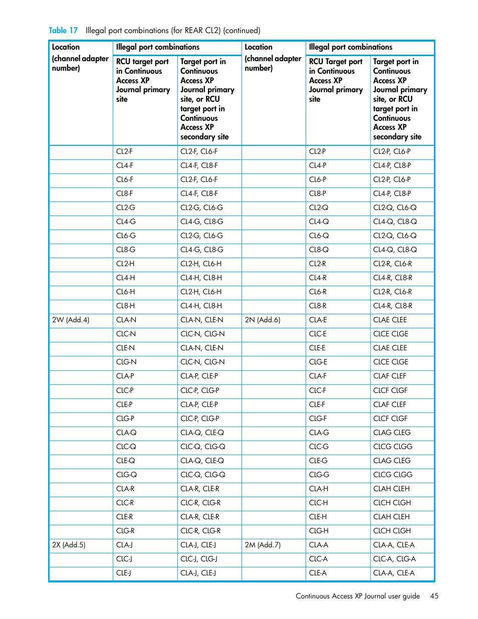 HP StorageWorks XP Remote Web Console Software User Manual | Page 45 / 154