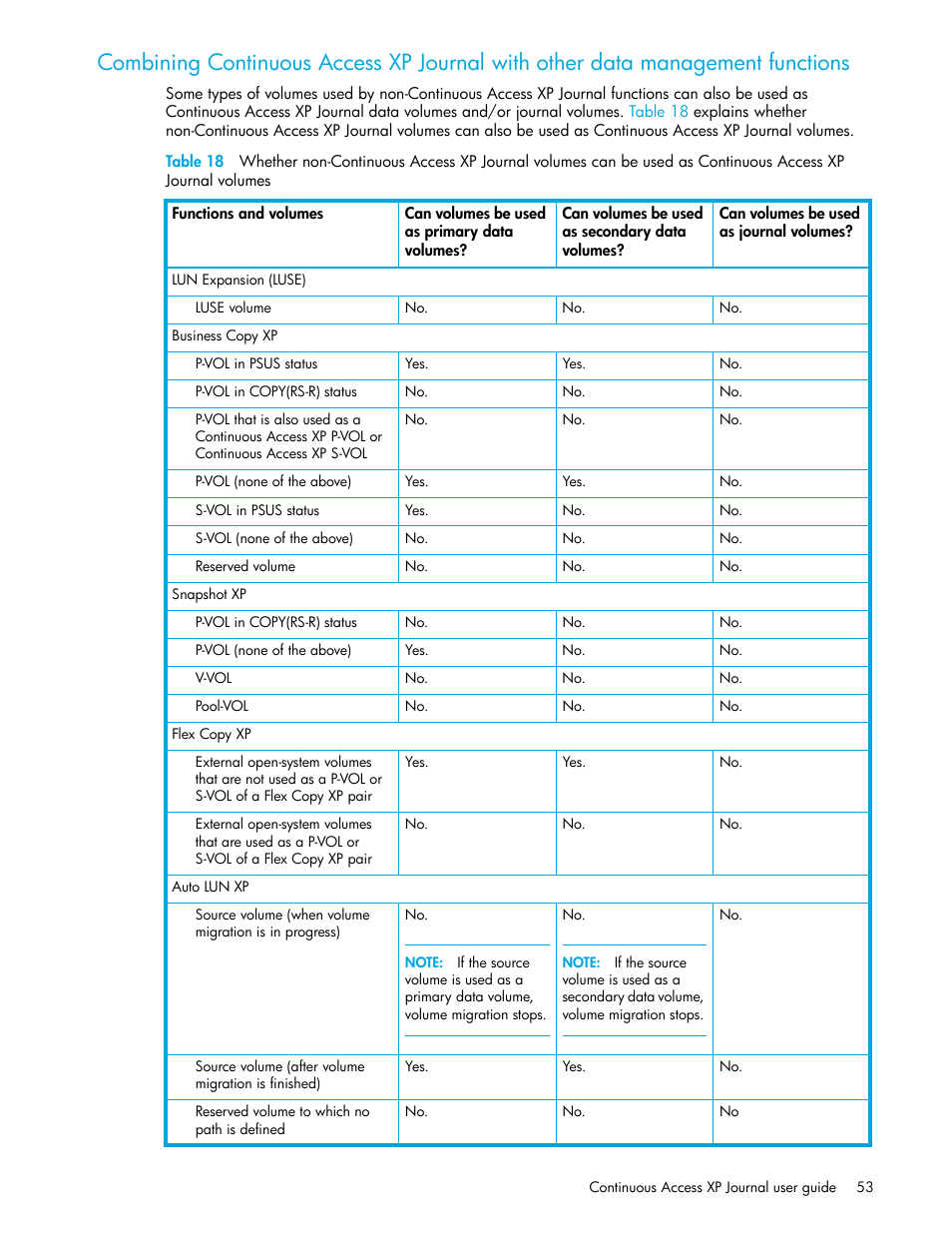 Journal volumes53, Combining continuous access xp journal, With other data management functions | HP StorageWorks XP Remote Web Console Software User Manual | Page 53 / 154