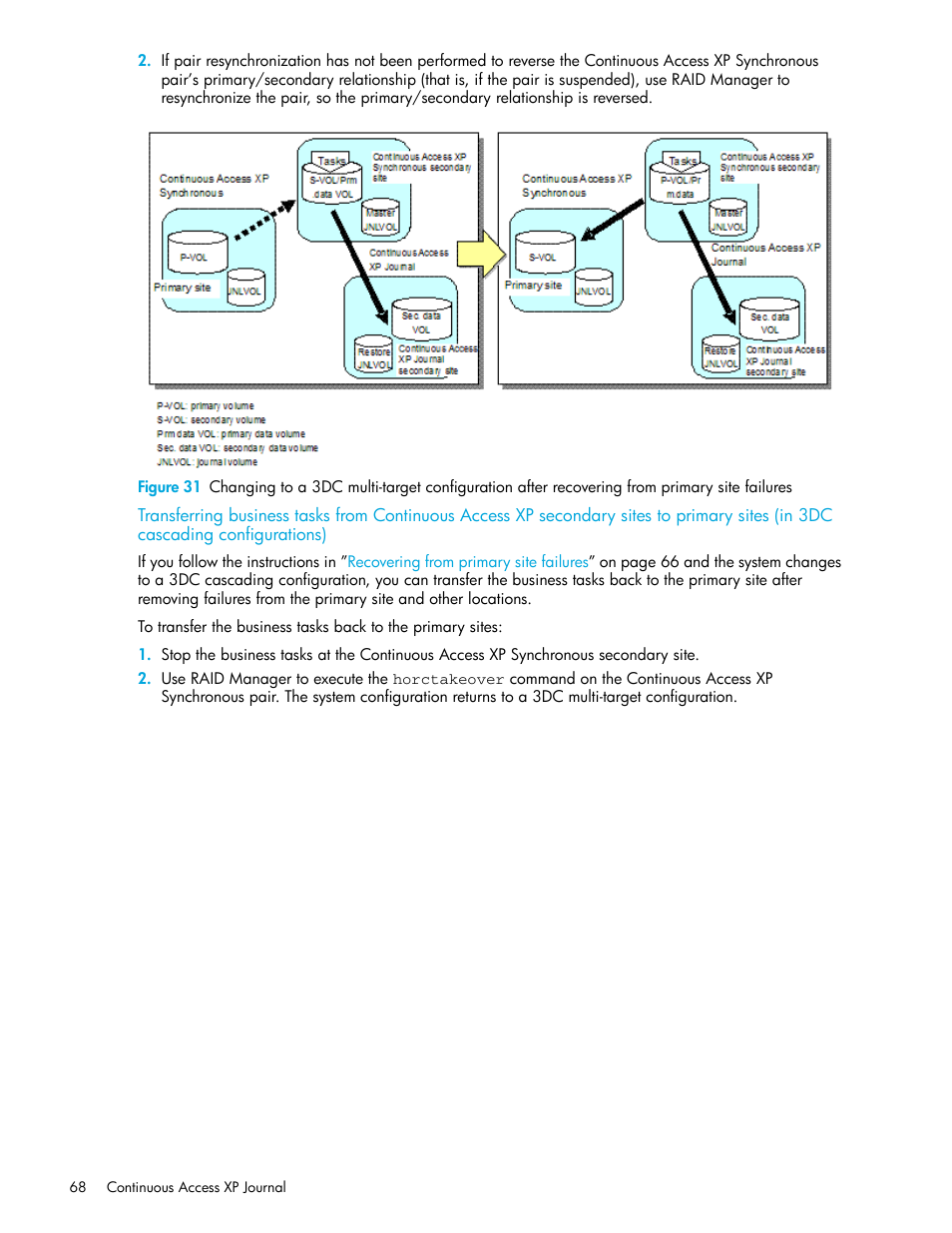 Cascading configurations), Transferring business tasks from | HP StorageWorks XP Remote Web Console Software User Manual | Page 68 / 154