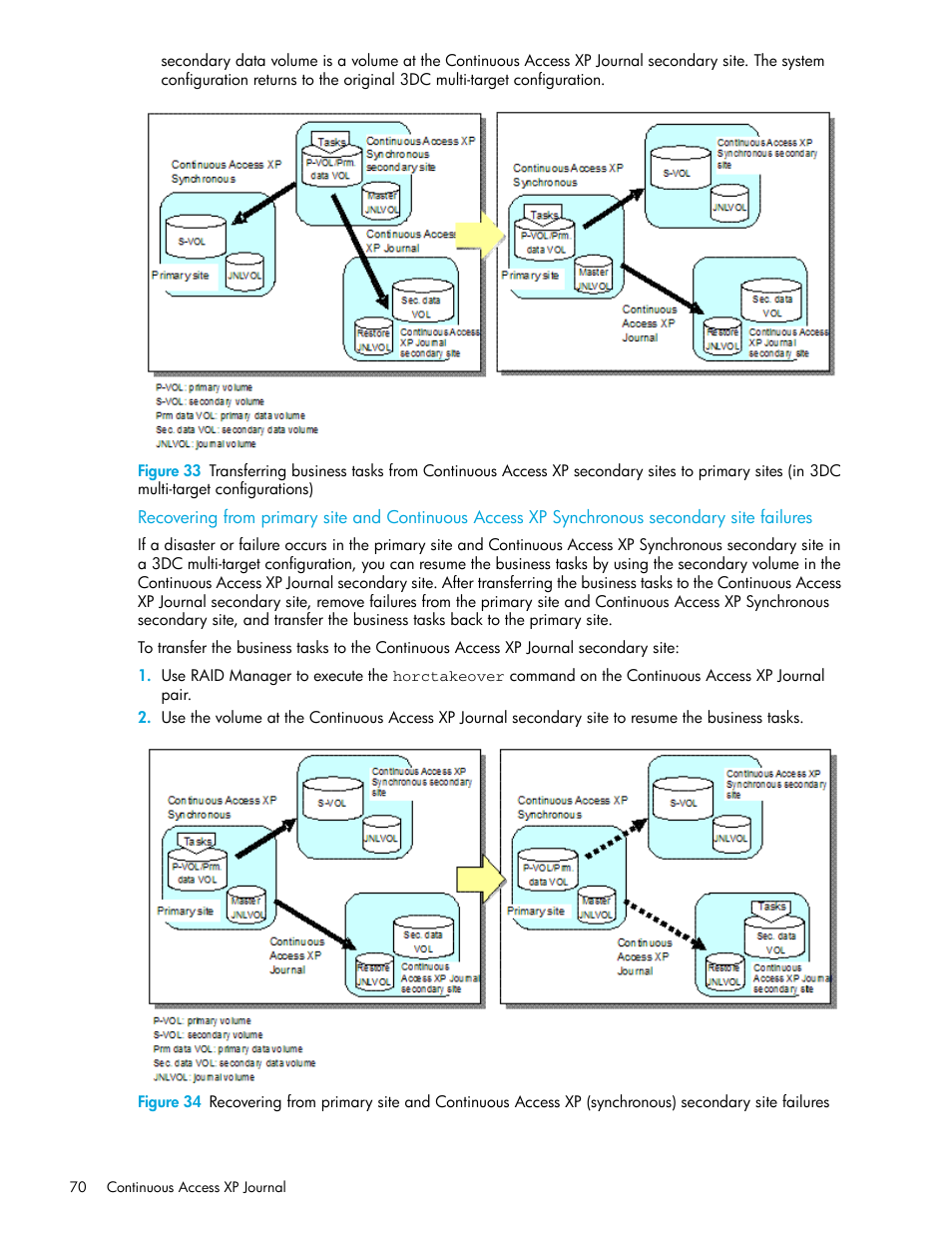 Multi-target configurations), Recovering | HP StorageWorks XP Remote Web Console Software User Manual | Page 70 / 154