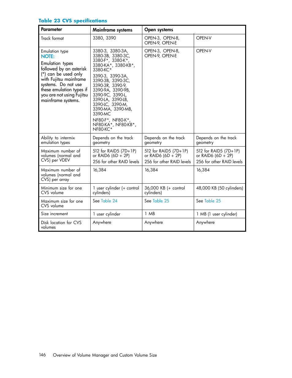 Cvs specifications | HP StorageWorks XP10000 Disk Array User Manual | Page 146 / 220