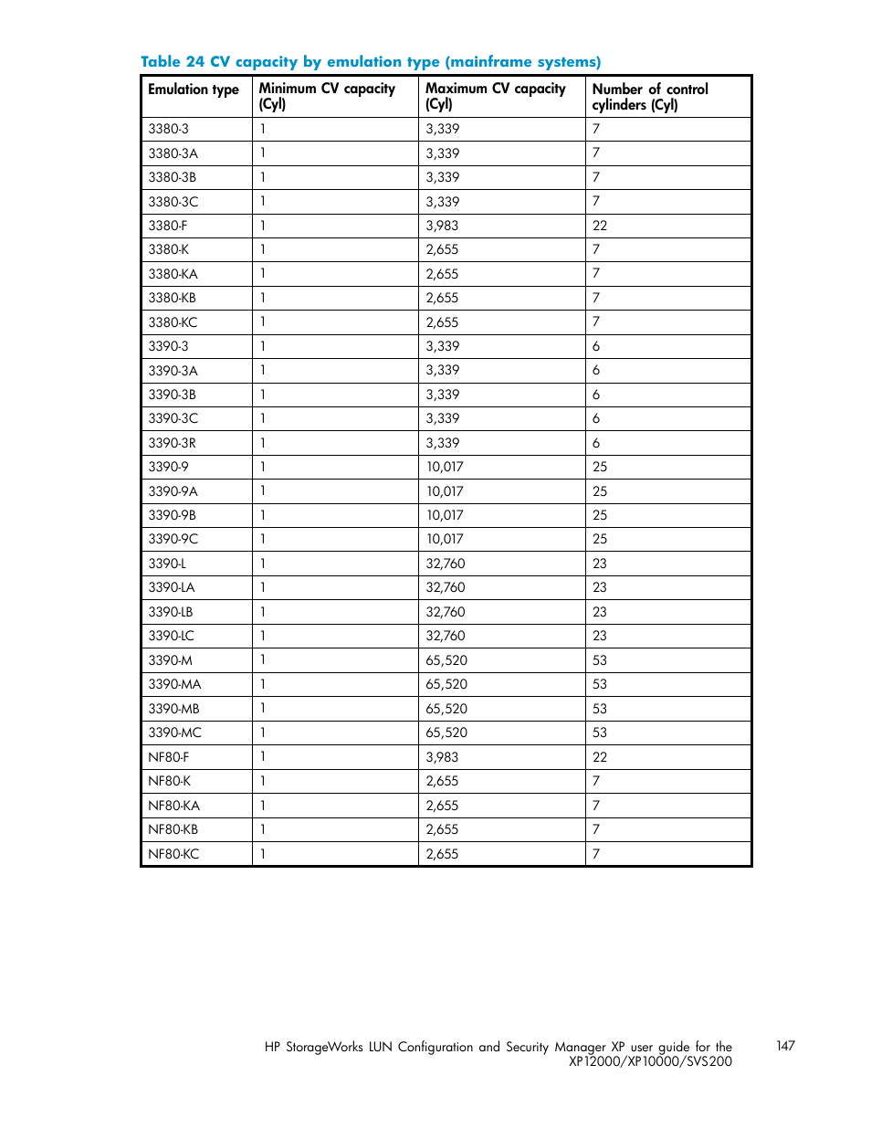 Cv capacity by emulation type (mainframe systems) | HP StorageWorks XP10000 Disk Array User Manual | Page 147 / 220