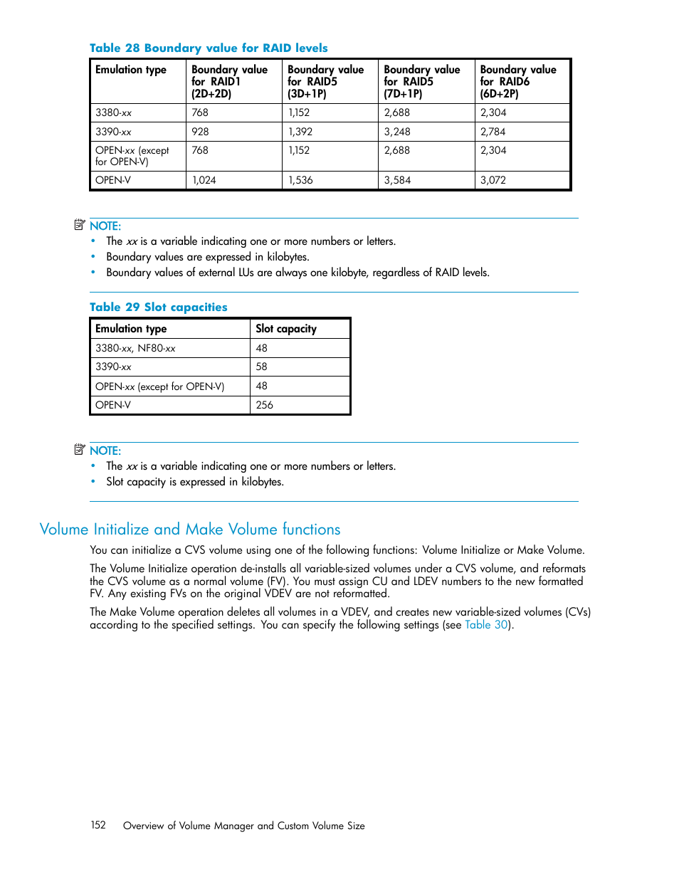 Volume initialize and make volume functions, Boundary value for raid levels, Slot capacities | Table 28, Table 29 | HP StorageWorks XP10000 Disk Array User Manual | Page 152 / 220