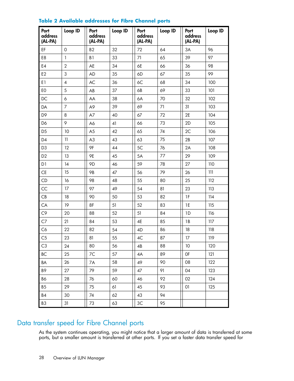 Data transfer speed for fibre channel ports, Available addresses for fibre channel ports, Table 2 | HP StorageWorks XP10000 Disk Array User Manual | Page 28 / 220