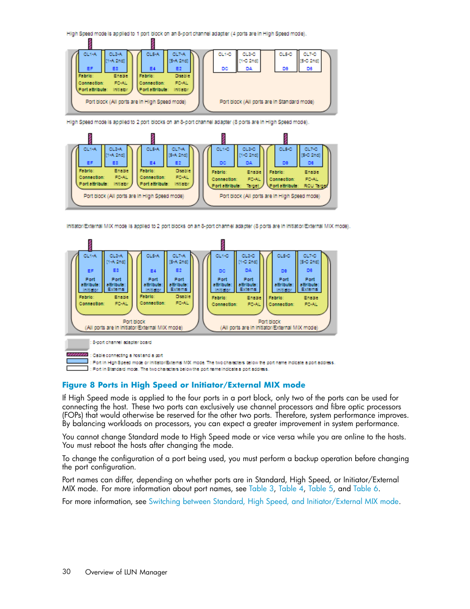 Ports in high speed or initiator/external mix mode | HP StorageWorks XP10000 Disk Array User Manual | Page 30 / 220