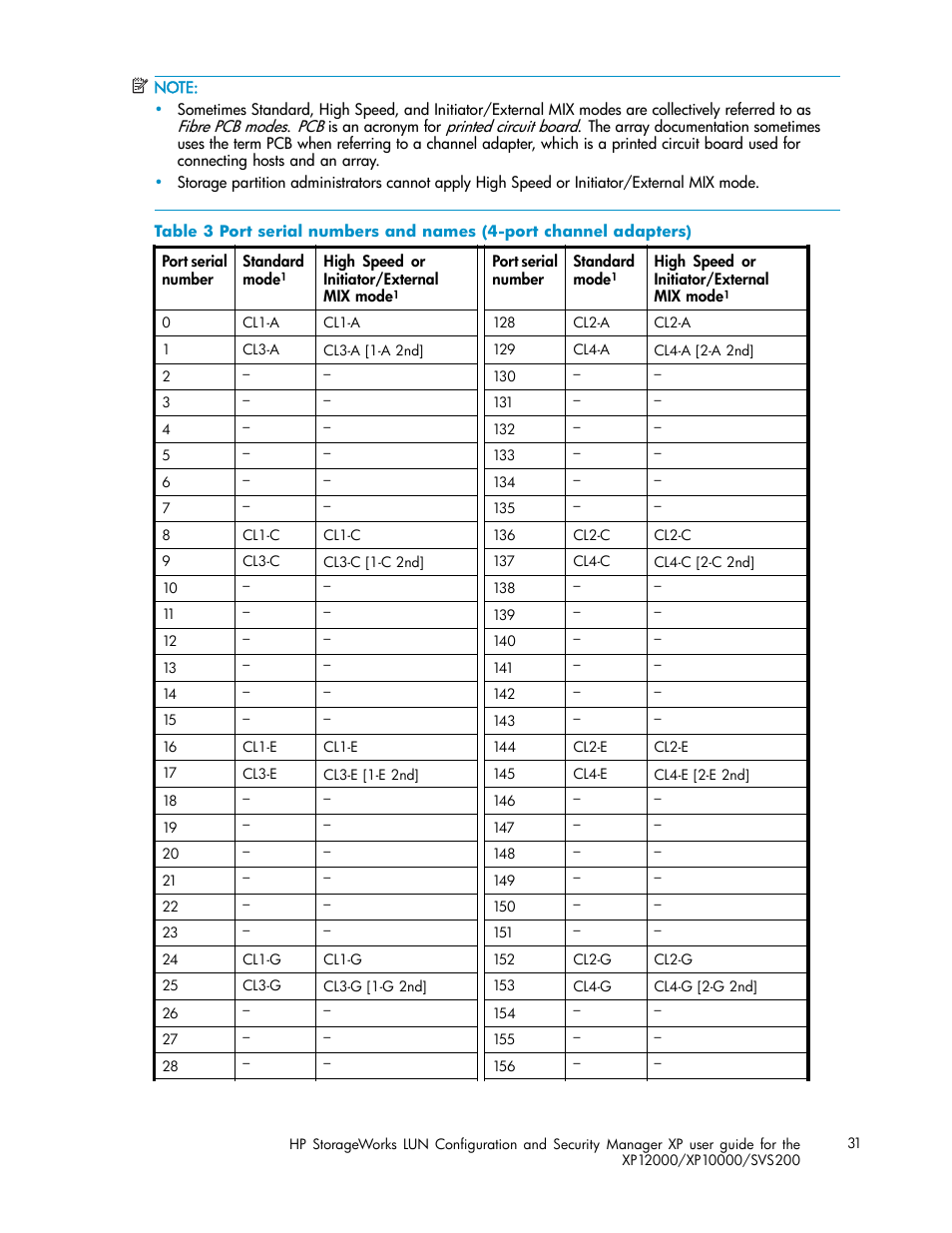 Table 3 | HP StorageWorks XP10000 Disk Array User Manual | Page 31 / 220