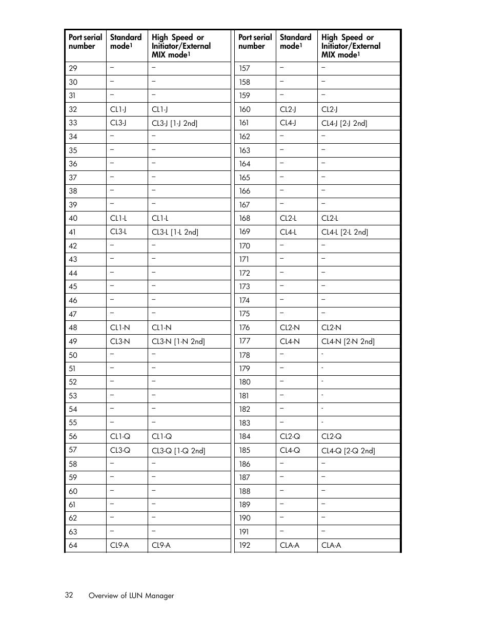 HP StorageWorks XP10000 Disk Array User Manual | Page 32 / 220