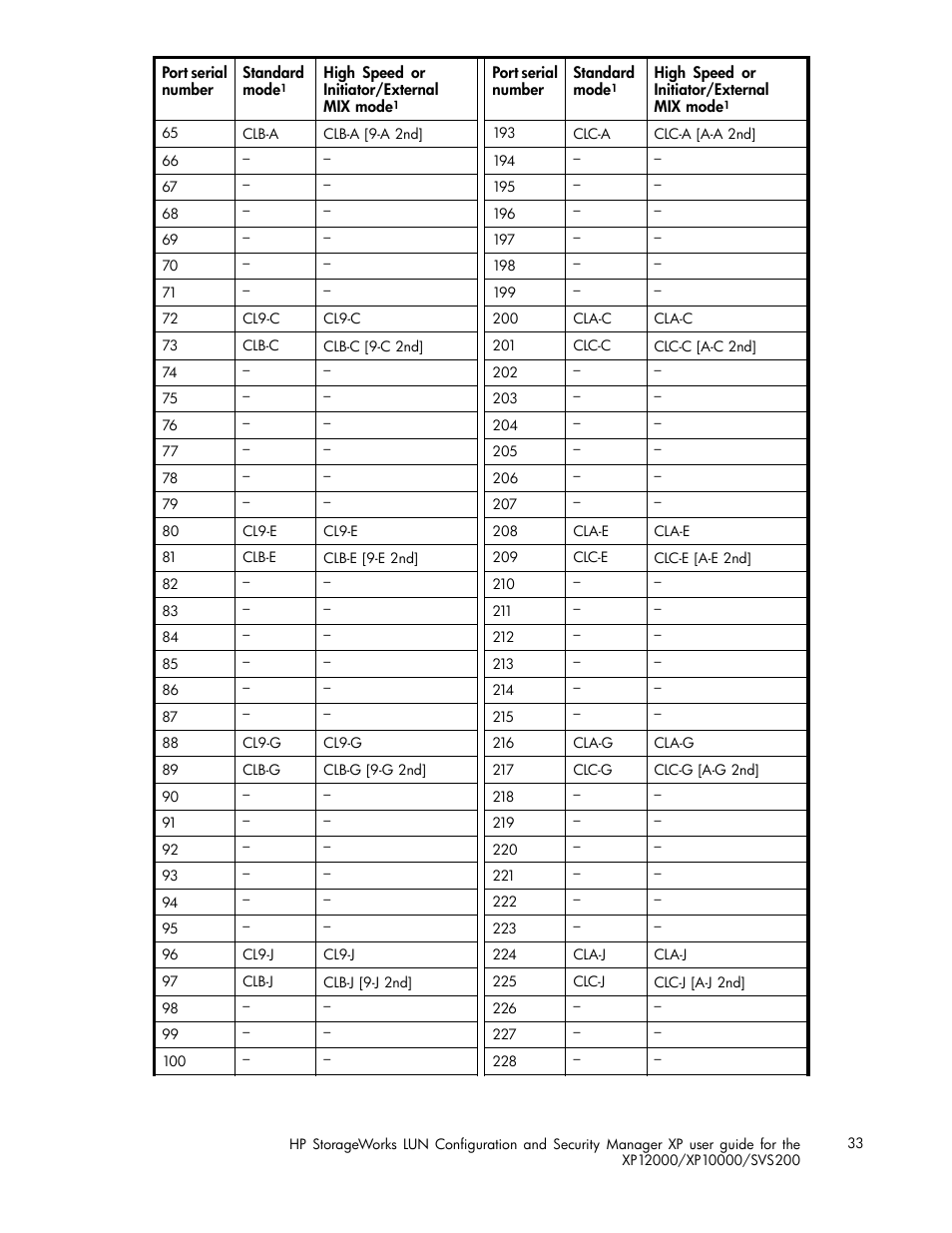 HP StorageWorks XP10000 Disk Array User Manual | Page 33 / 220