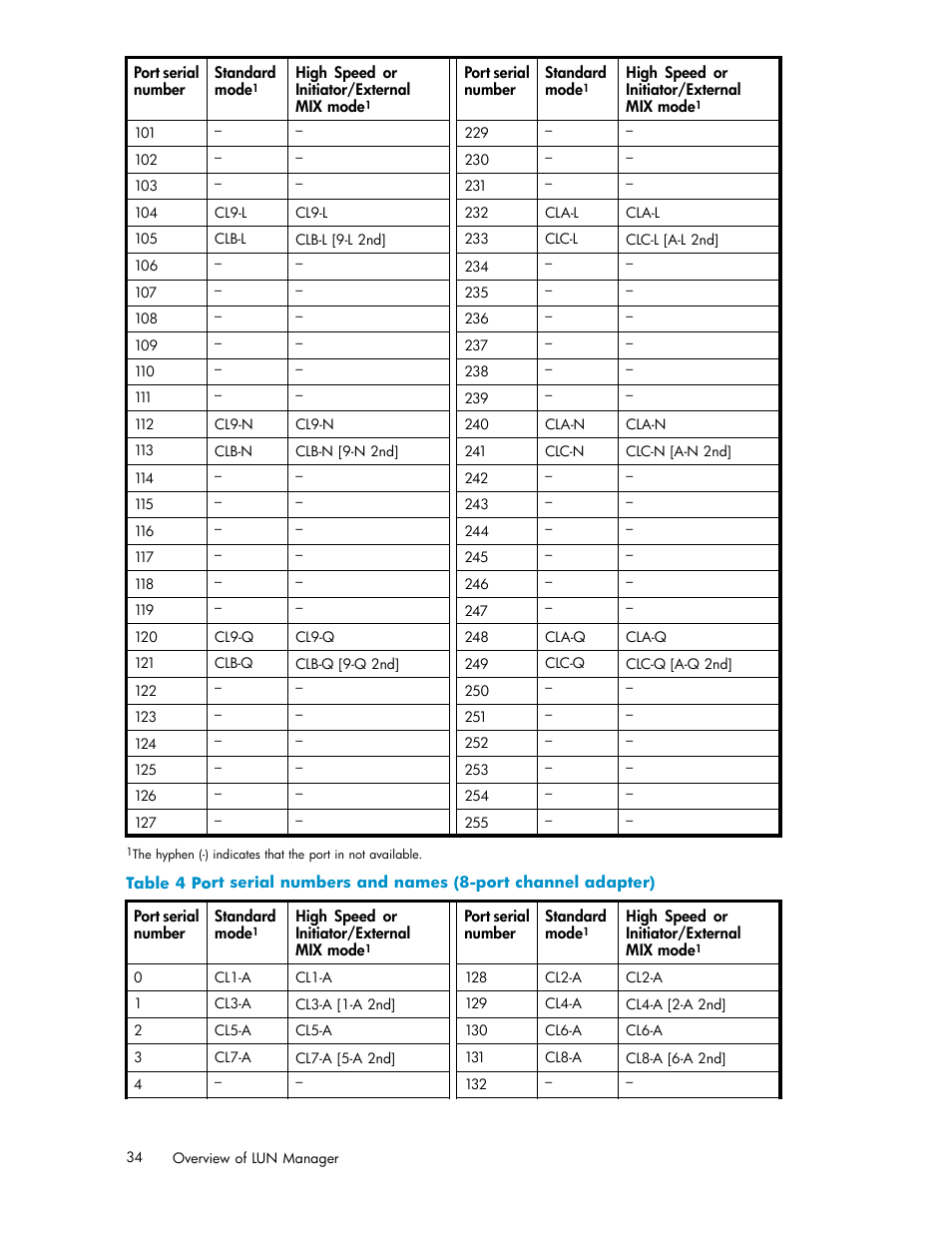 Table 4 | HP StorageWorks XP10000 Disk Array User Manual | Page 34 / 220