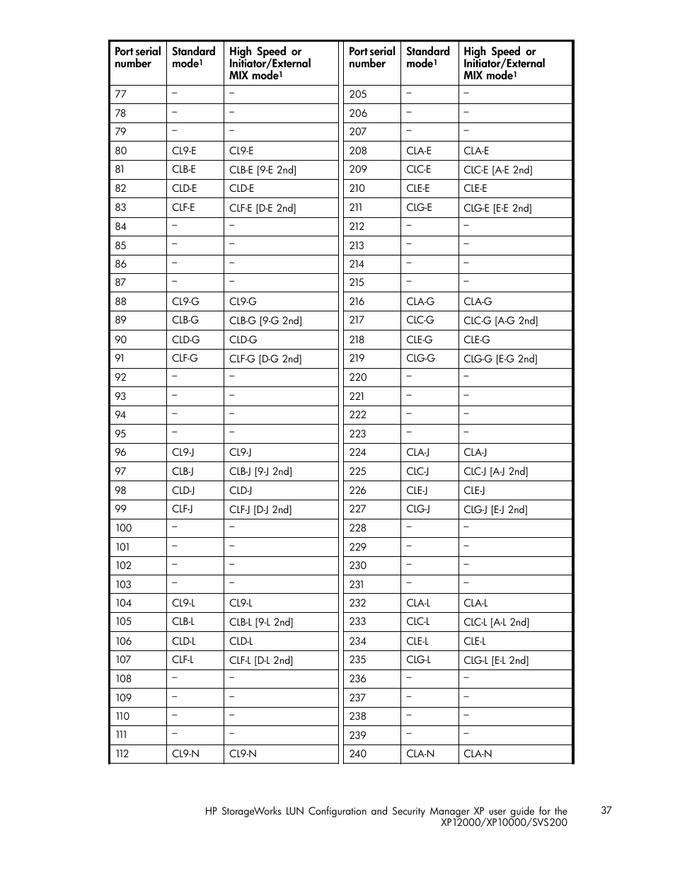 HP StorageWorks XP10000 Disk Array User Manual | Page 37 / 220