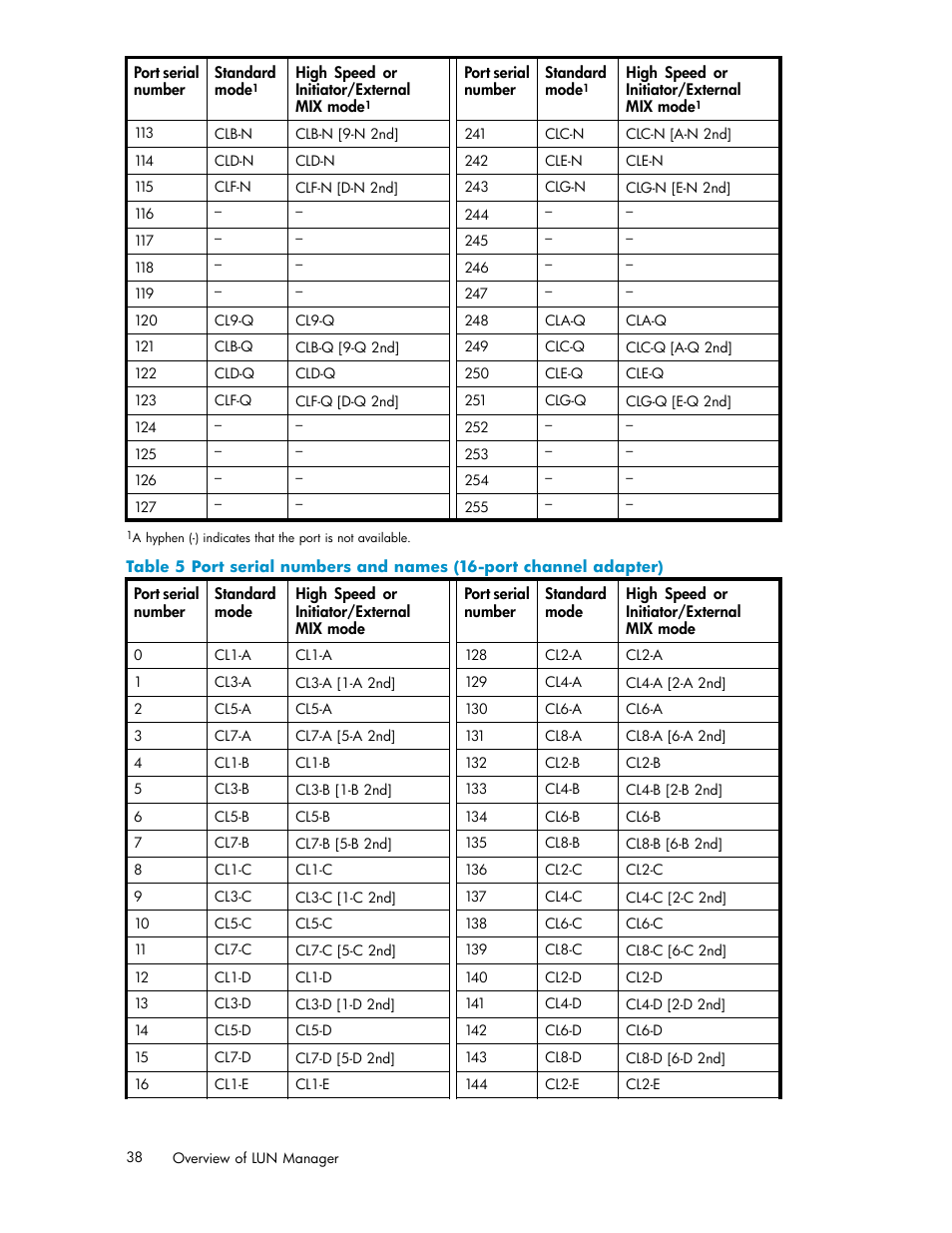 Table 5 | HP StorageWorks XP10000 Disk Array User Manual | Page 38 / 220