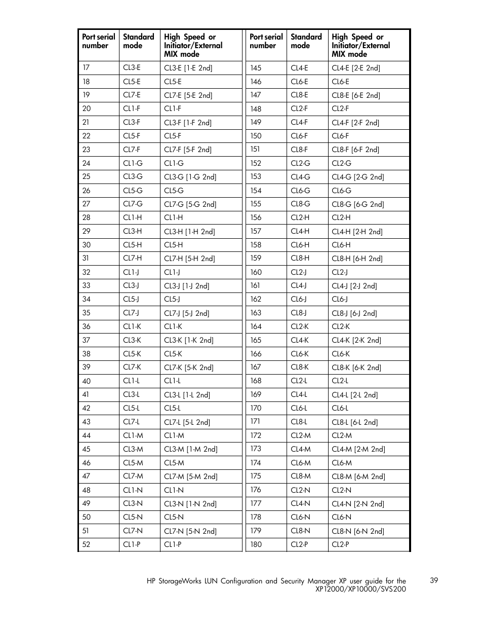 HP StorageWorks XP10000 Disk Array User Manual | Page 39 / 220