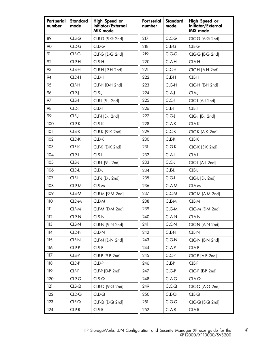 HP StorageWorks XP10000 Disk Array User Manual | Page 41 / 220