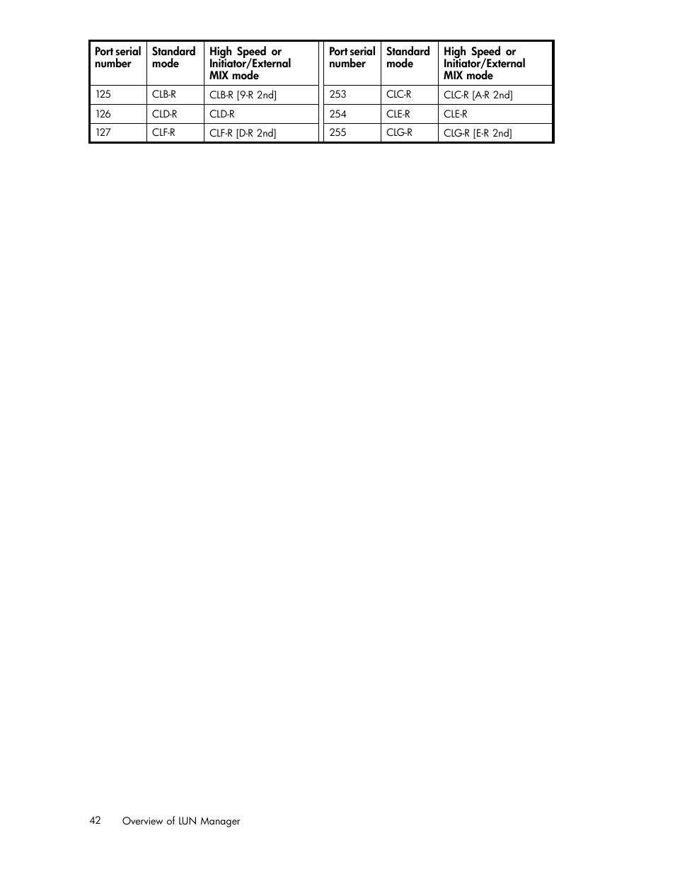 HP StorageWorks XP10000 Disk Array User Manual | Page 42 / 220