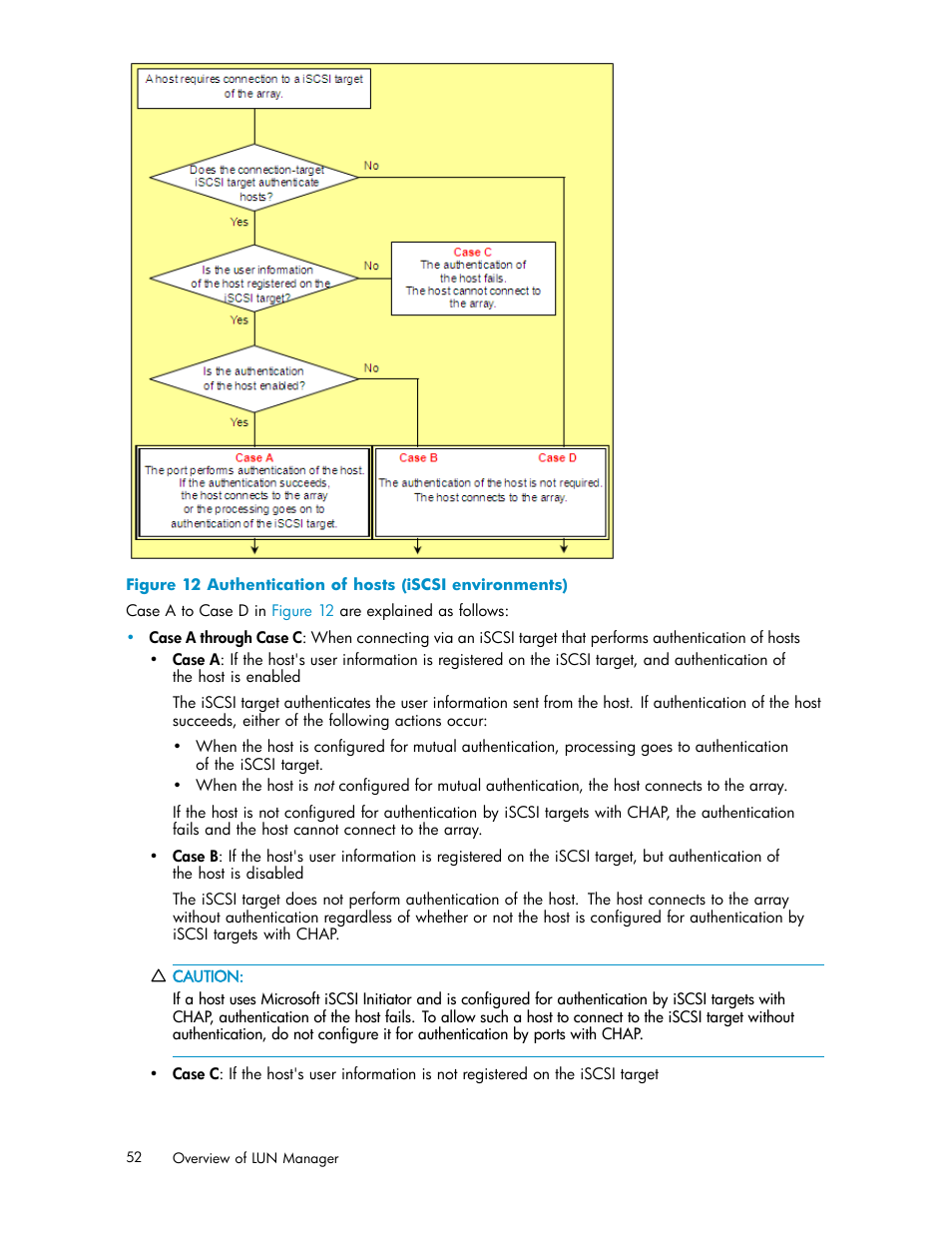 Authentication of hosts (iscsi environments), Figure 12 | HP StorageWorks XP10000 Disk Array User Manual | Page 52 / 220