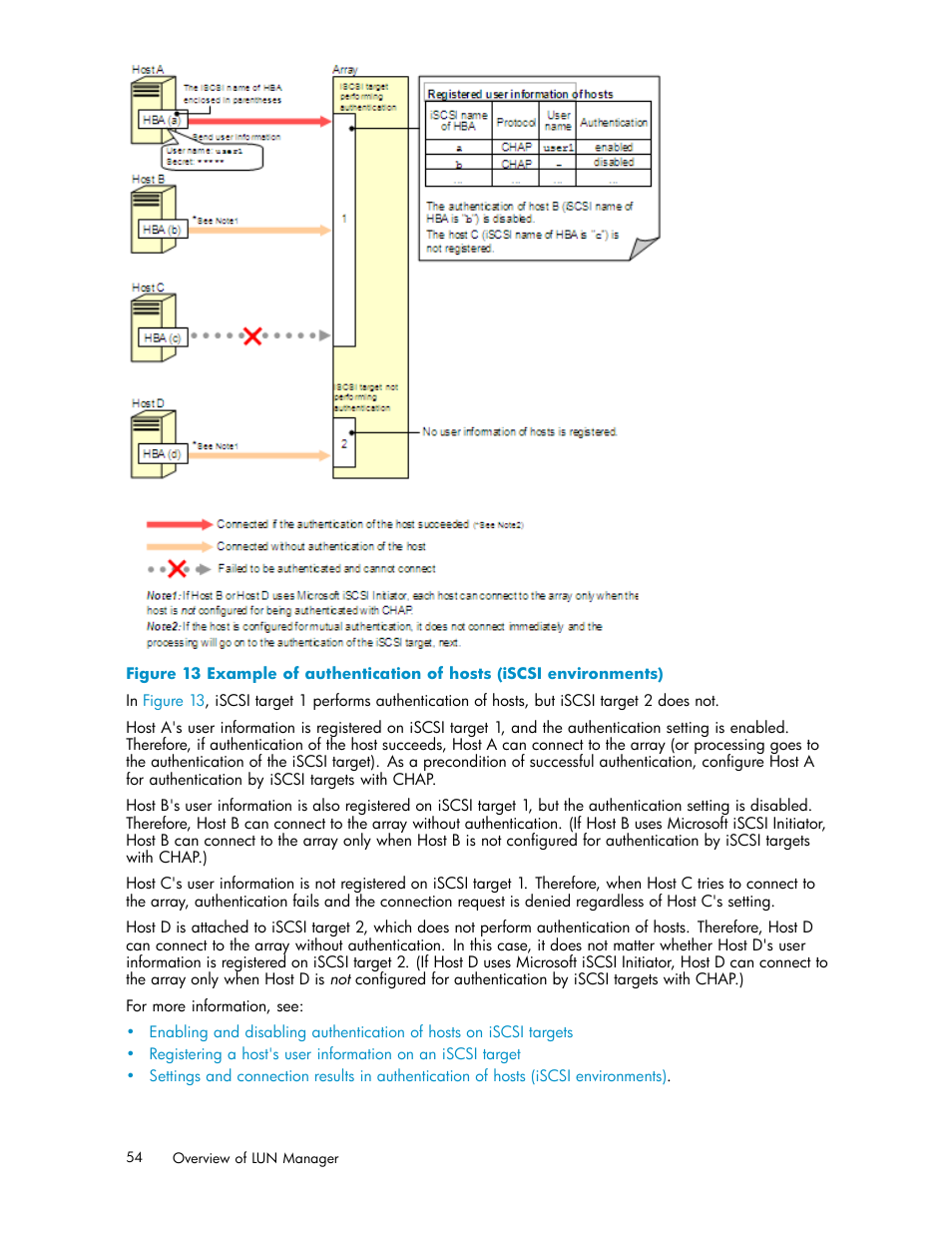 HP StorageWorks XP10000 Disk Array User Manual | Page 54 / 220