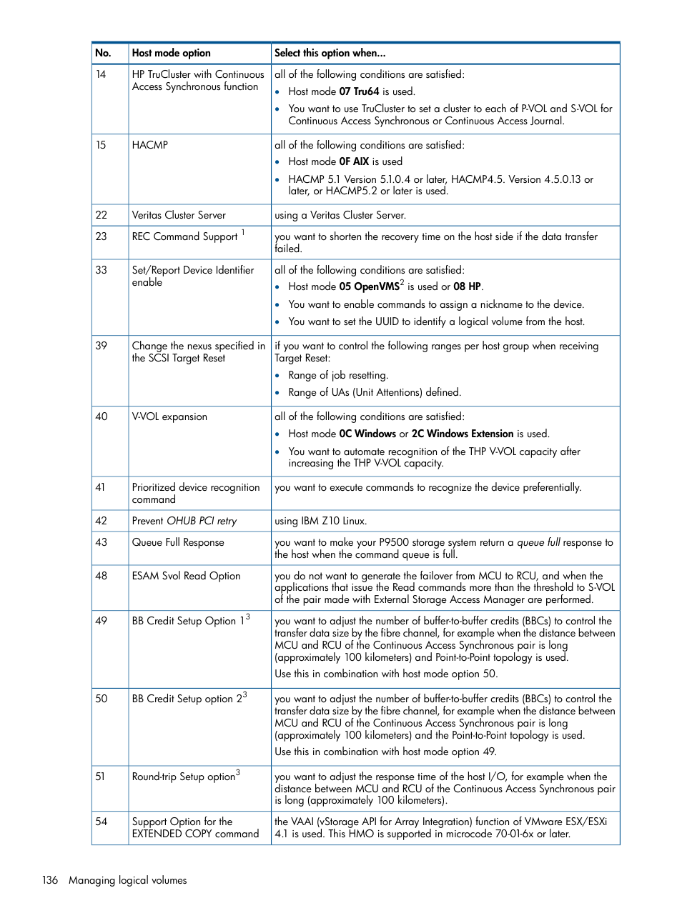 HP XP P9500 Storage User Manual | Page 136 / 367