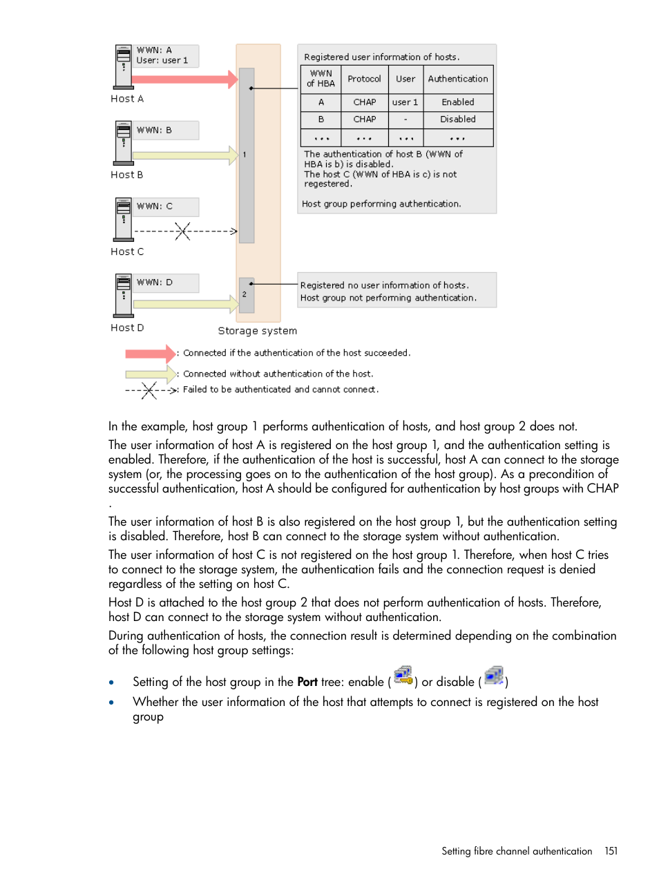 HP XP P9500 Storage User Manual | Page 151 / 367