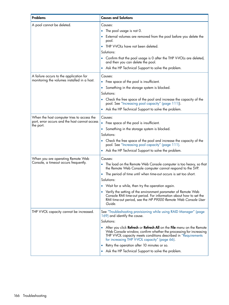 HP XP P9500 Storage User Manual | Page 166 / 367