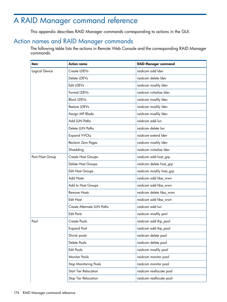 A raid manager command reference, Action names and raid manager commands | HP XP P9500 Storage User Manual | Page 174 / 367