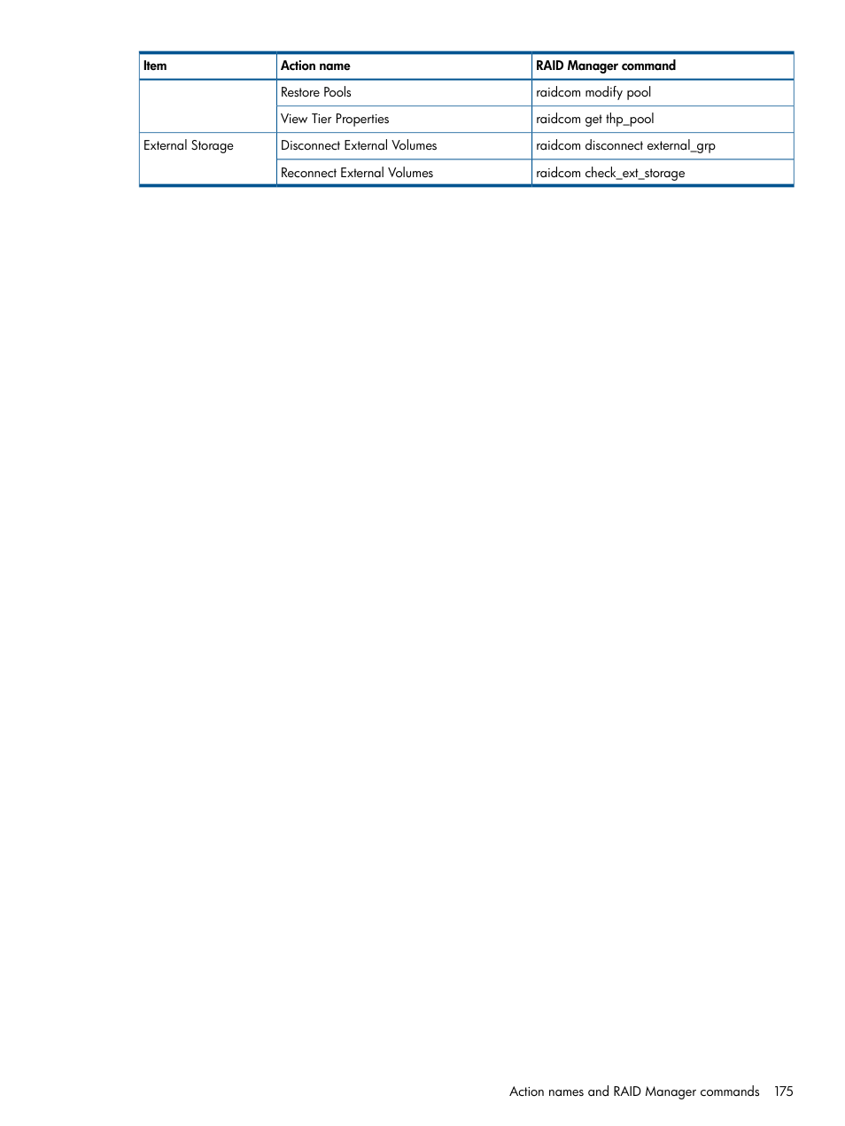 HP XP P9500 Storage User Manual | Page 175 / 367